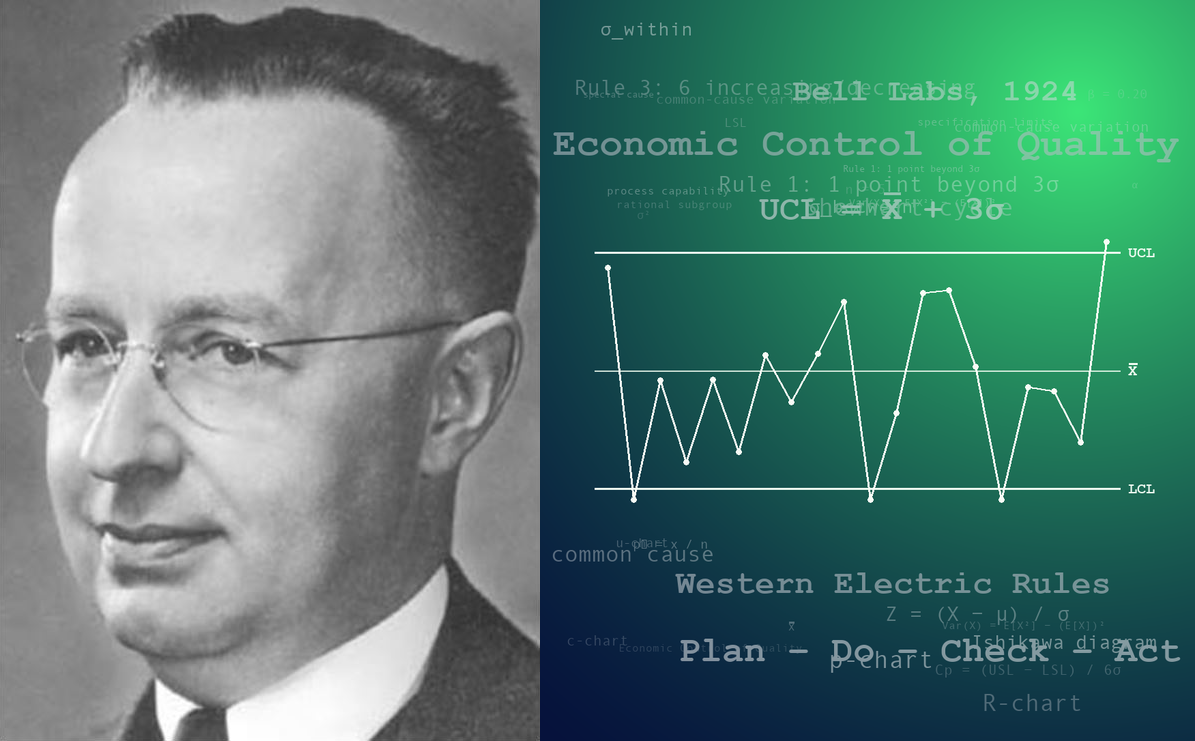 Walter A. Shewhart